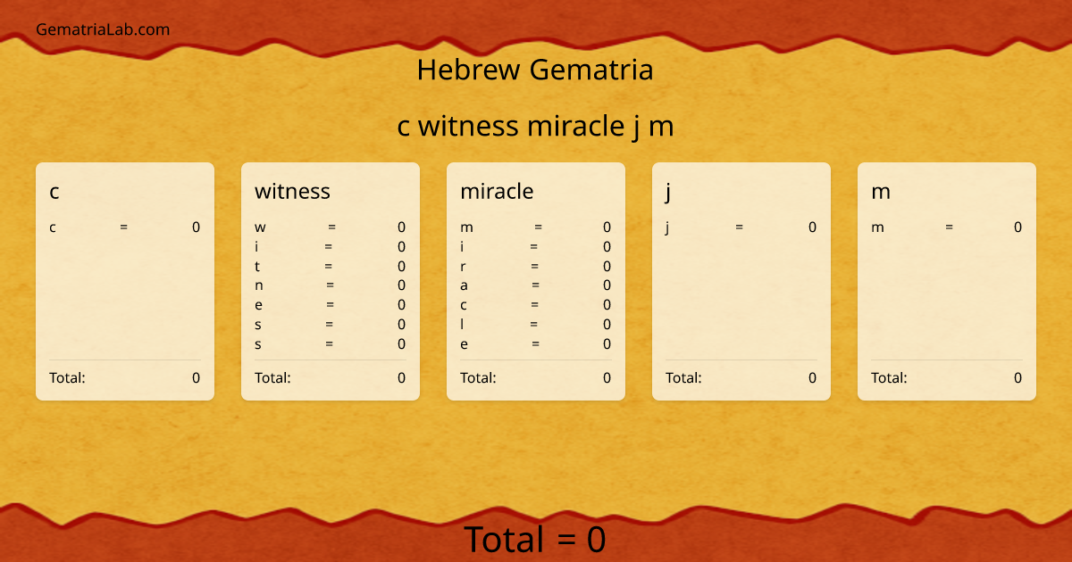 c witness miracle j m in hebrew Gematria